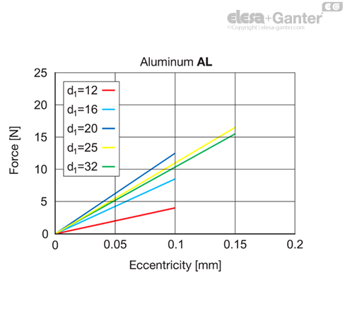 MD2246_SB-36421-0_SL