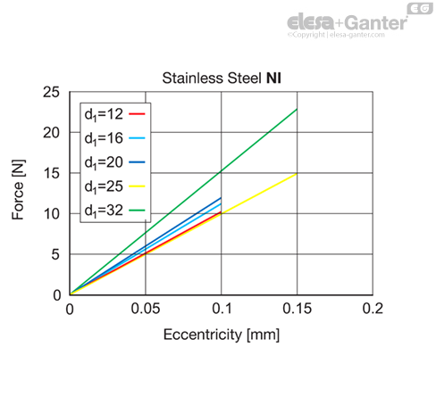 MD2246_SB-36583-0_SL