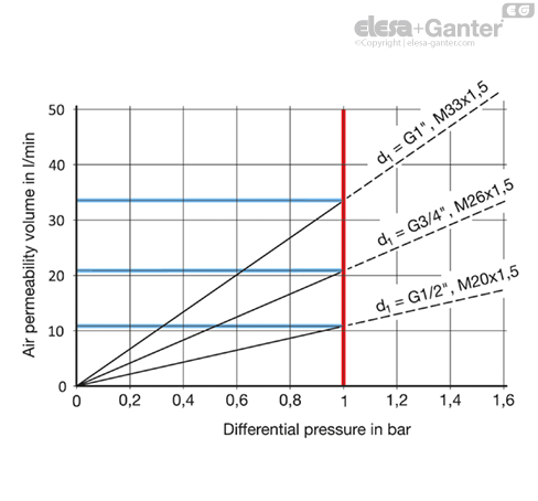 MD7404_SB-18174-0_SL