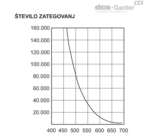 ERX_SST_LP_ACC_GRAPH_SL