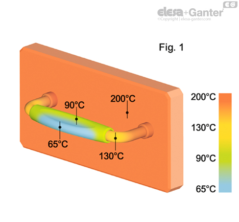 ACC_TEMP_MMT_SL