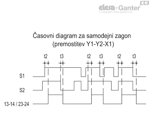CN_SFT_DIAG_TEMP_AVV_AUT_Scheda_SL