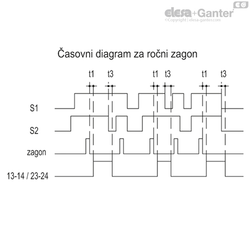 CN_SFT_DIAG_TEMP_AVV_MAN_Scheda_SL