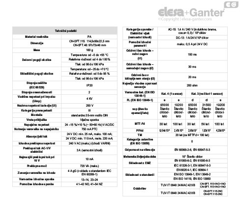 CN_SFT_TABELLA_DATI_TECNICI_SL