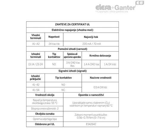 CN_SFT_TABLE_UL_CERTIFICATION_SL