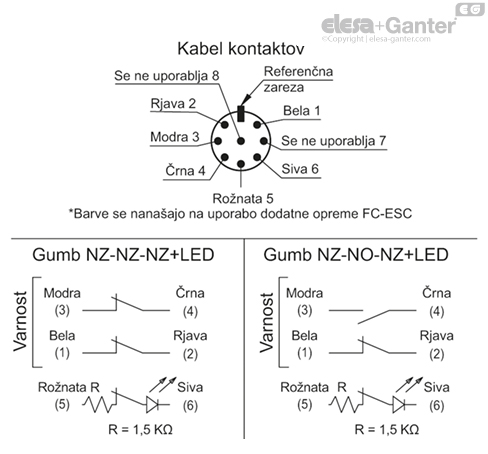 ESC_SFT_CONN_EXAMPLE_SL