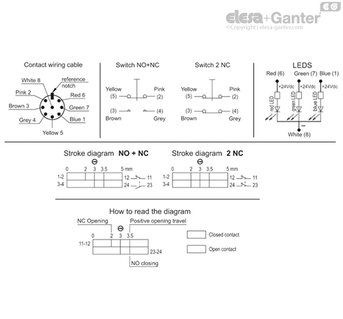 M_2000_ACC_CAB_ACC_CONNECT_SL