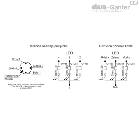 M_2000_LD_ACC_CAB_ACC_CONNECT_SL