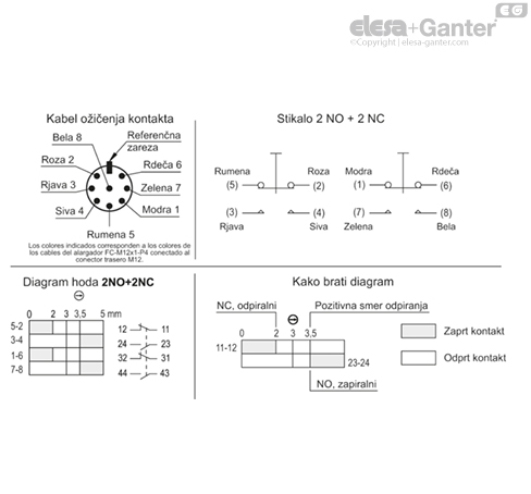 M_2000_SWM_ACC_CAB_ACC_CONNECT_SL