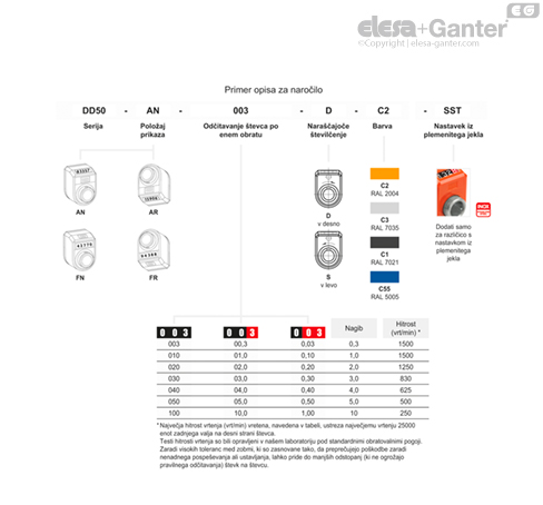 DD50_ACC_TAB_COMBI-EG_SL