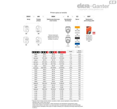 DD51_ACC_TAB_COMBI-EG_SL