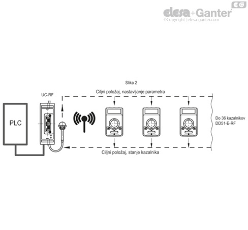 DD51_E_RF_ACC_EXAMPLE_SL