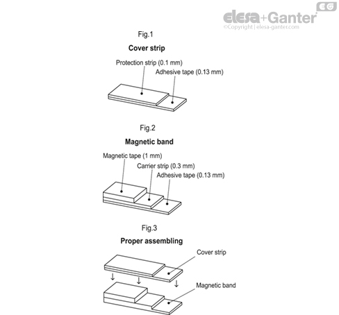 MPI_15_ACC_FIG_SL