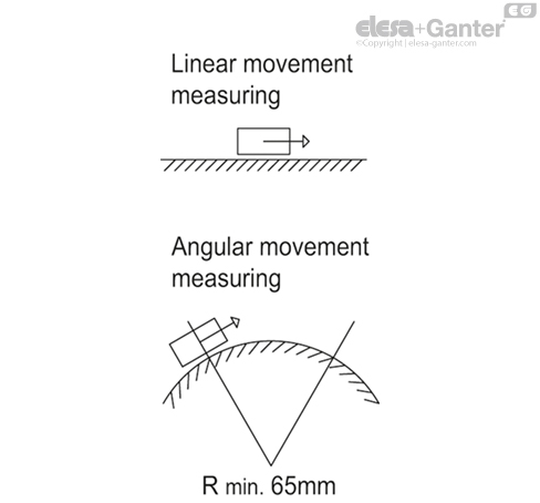 MPI_R10_MOVEMENT_SL