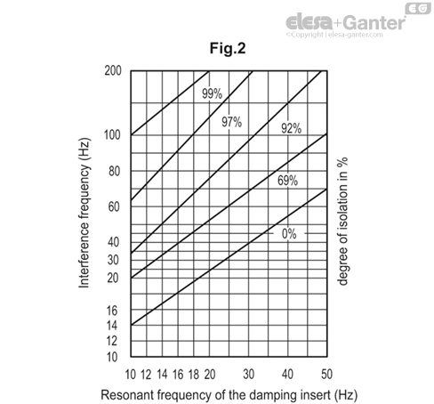 BASE_LS_VA_FIG2_SL