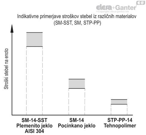STP_PP_ACC_GRAPHS_SL