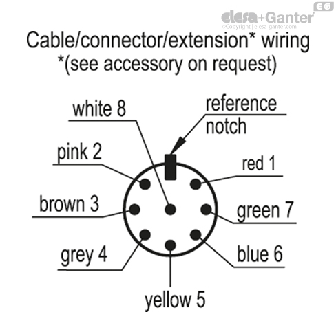 CFSW_ACC_CABLE_SL