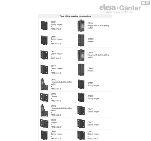 PMC_POSSIBLE_COMBINATIONS_SL