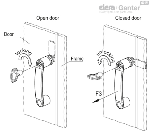 EBP_CH_ACC_EXAMPLE_SL
