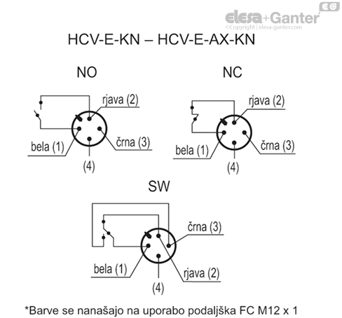HCV_E_KN_ACC_CONT_SL
