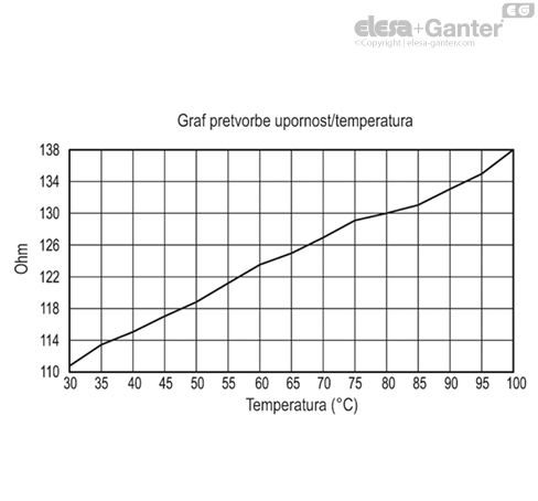 HCV_E_STL_ACC_GRAPHS_SL