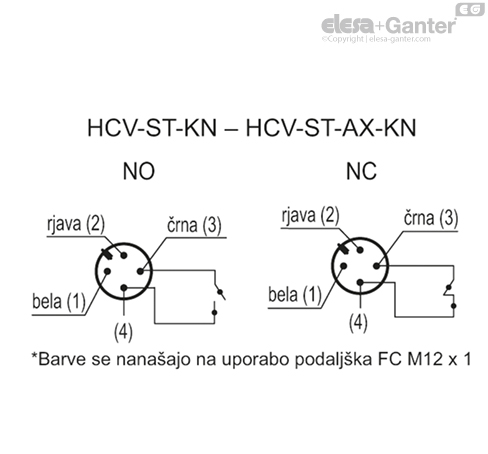HCV_ST_KN_ACC_CONT_SL