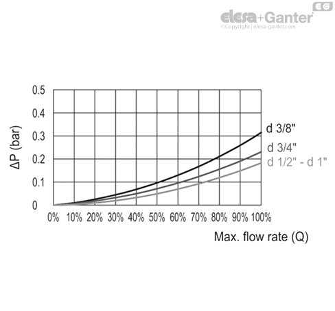 HVF_E_PRESSURE_GRAFIC_SL
