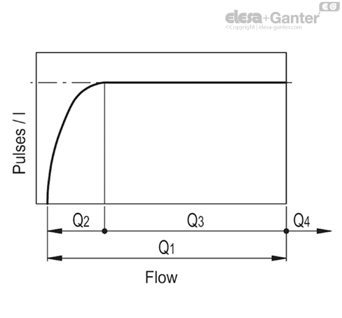 HVF_E_PULSE_GRAFIC_SL