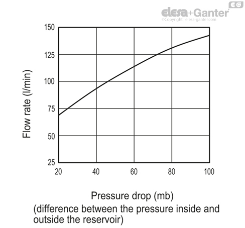 SFF_EX_ACC_GRAPHS_SL