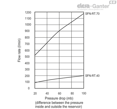 SFN_RT_EX_ACC_GRAPHS_SL