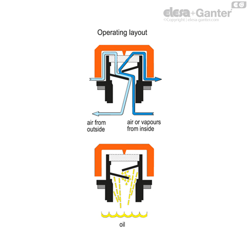 SFP_ACC_OPERATING_SL