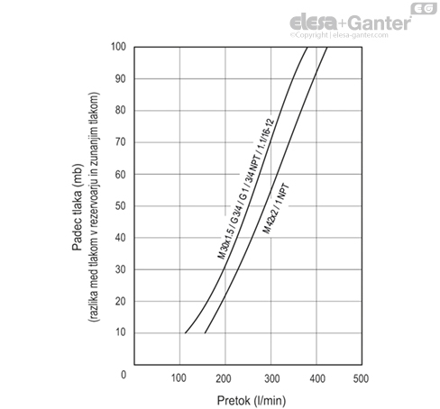 SFP_AF_ACC_GRAPHIC_SL