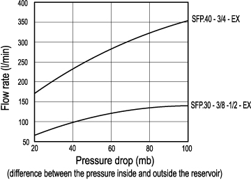 SFP_EX_ACC_GRAPHS_SL
