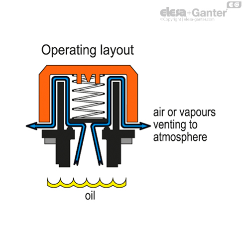 SFV_ACC_OPERATING_SL