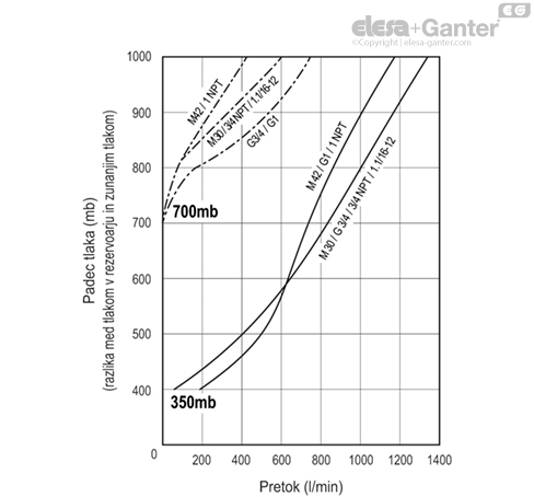 SFV_AF_ACC_GRAPHIC_SL