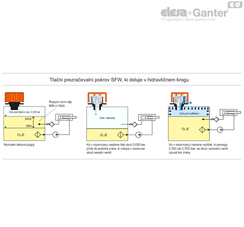 SFW_ACC_FUNCTIONING_SL