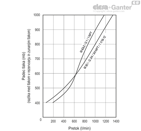 SFW_AF_ACC_GRAPHIC_SL