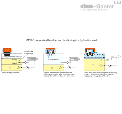 SFW_P_ACC_EXAMPLE_SL