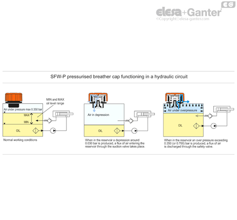 SFW_P_a_ACC_EXAMPLE_SL