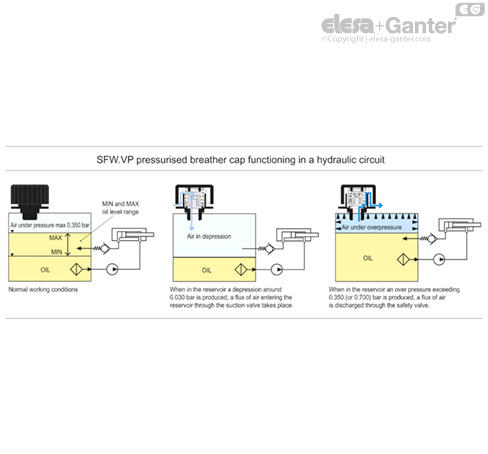 SFW_VP_ACC_FUNCTIONING_SL
