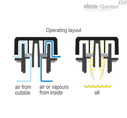 SFX_ACC_OPERATING_SL