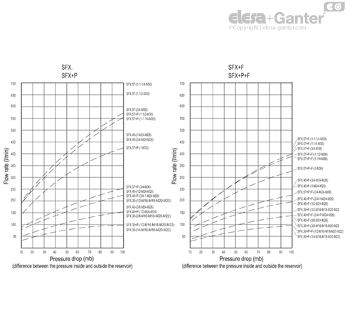 SFX_SFX_P_ACC_GRAPHS_SL