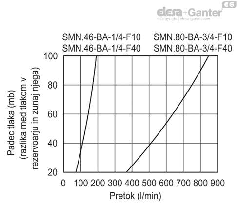 SMN_BA_ACC_GRAPHIC_SL