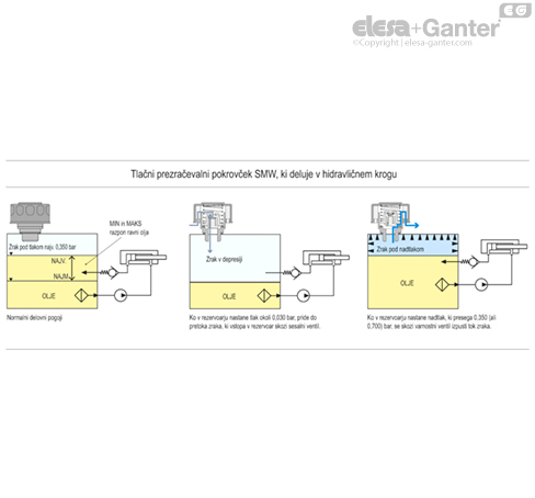 SMW_ACC_FUNCTIONING_SL