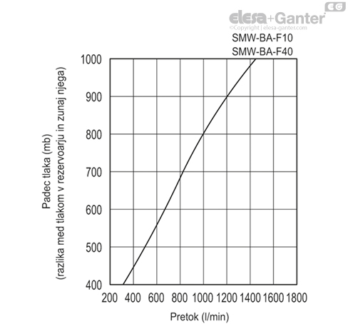 SMW_BA_ACC_GRAPHIC_SL