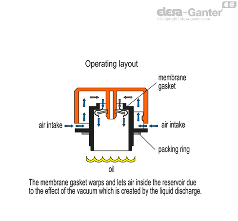 TVD_ACC_OPERATING_SL