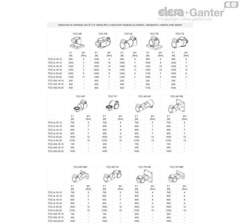 TCC_A_Q_ACC_TABLE_SL